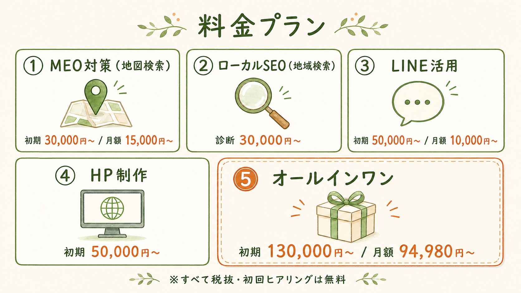 料金プラン：①MEO対策 初期30,000円〜/月額15,000円〜 ②ローカルSEO 診断30,000円〜 ③LINE活用 初期50,000円〜/月額10,000円〜 ④HP制作 初期50,000円〜 ⑤オールインワン 初期130,000円〜/月額94,980円〜
